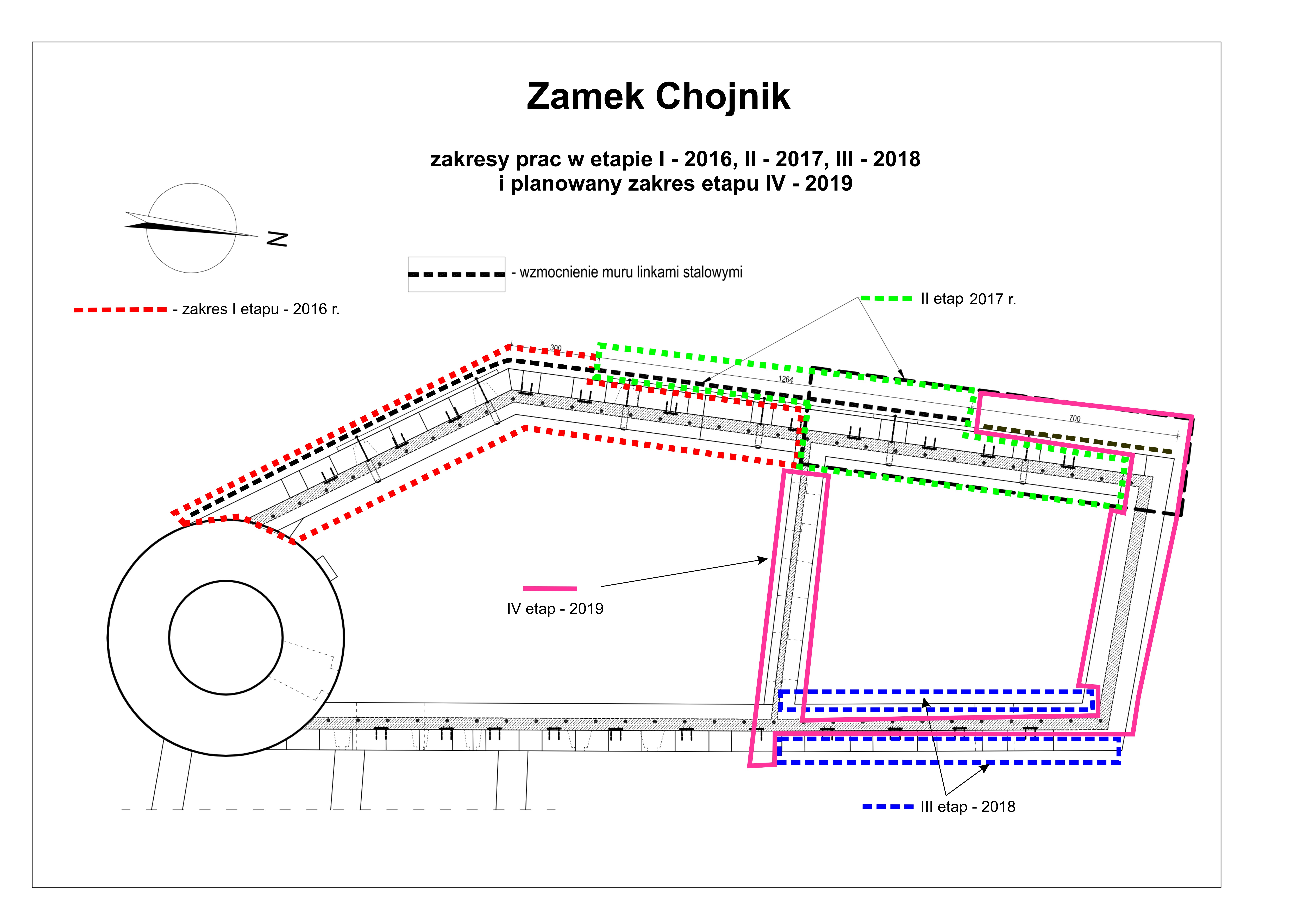 Zakres graficzny I II III IV etap